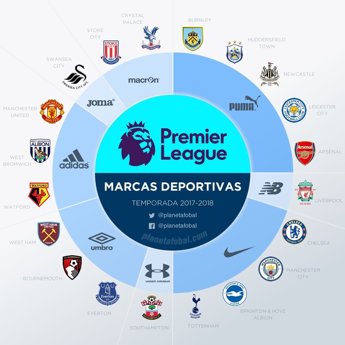 厄德高只需 厄德高只需